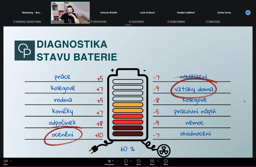 snimek obrazovky 2026 05 19 174321 2 | Online seminár "Prevencia vyhorenia: Od podvedomých blokov k silnej vnútornej motivácii"
